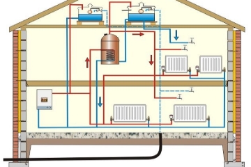 Ucuza sıhhi tesisat ve ısıtma tesisatı bakım onarımı