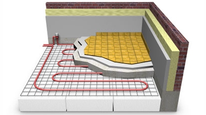 Yerden Isınma Yerden Isıtma Nasıl Yapılır